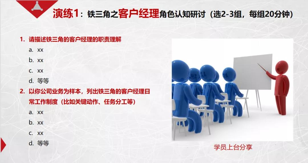 課程回顧|思博管理咨詢集團(tuán)2021002期《華為銷售鐵軍訓(xùn)戰(zhàn)營(yíng)》公開課