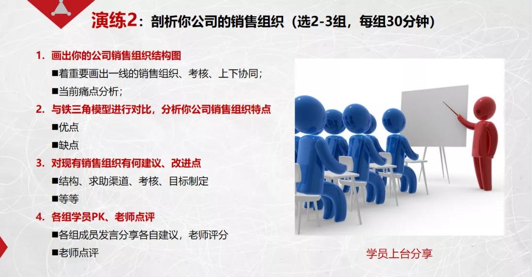 課程回顧|思博管理咨詢集團(tuán)2021002期《華為銷售鐵軍訓(xùn)戰(zhàn)營(yíng)》公開課