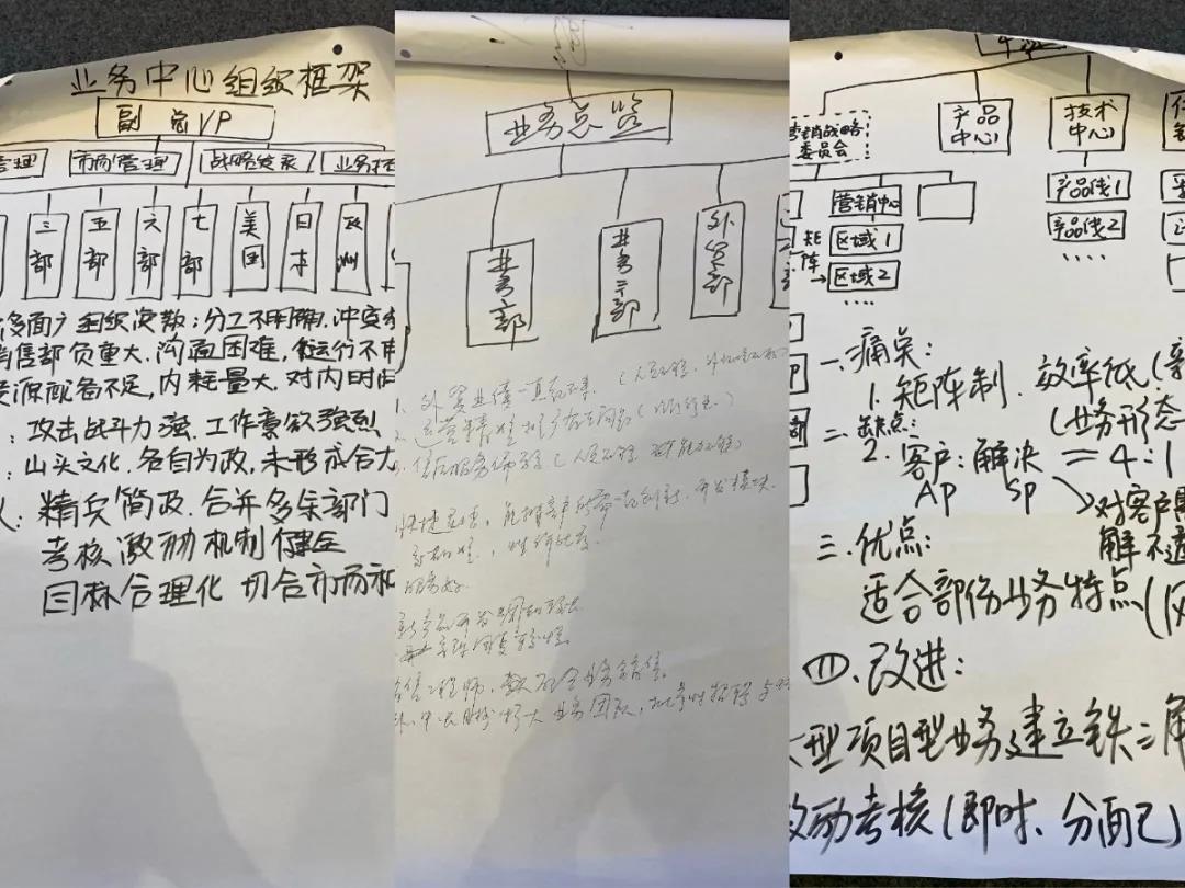 課程回顧|思博管理咨詢集團(tuán)2021002期《華為銷售鐵軍訓(xùn)戰(zhàn)營(yíng)》公開課